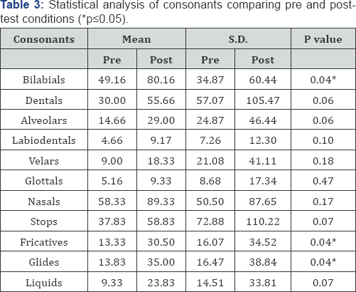 Click here to view Large Table 3: