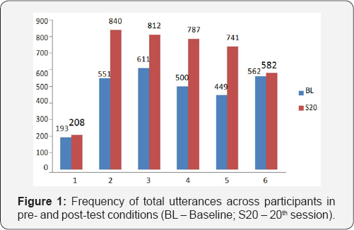 Click here to view Large Figure 1