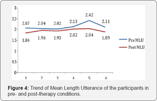 Click here to view Large Figure 4
