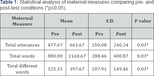 Click here to view Large Table 1
