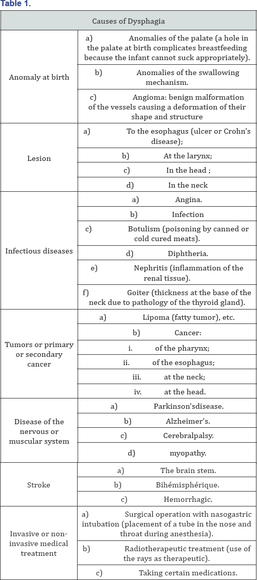 Click here to view Large Table 1