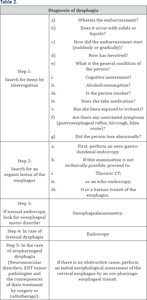 Click here to view Large Table 1