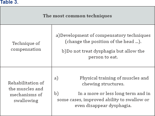 Click here to view Large Table 3