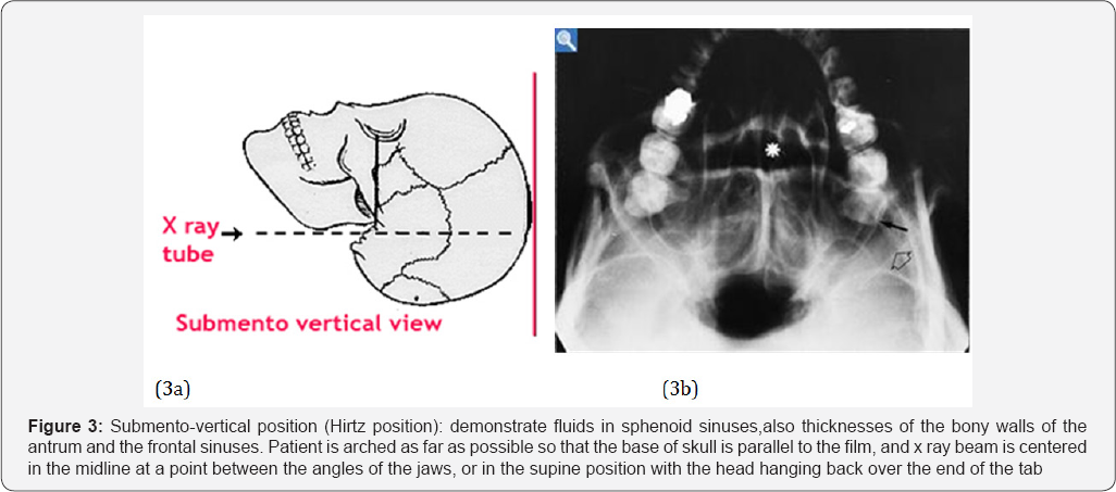 Click here to view Large Figure 3