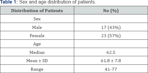 Click here to view Large Table 1