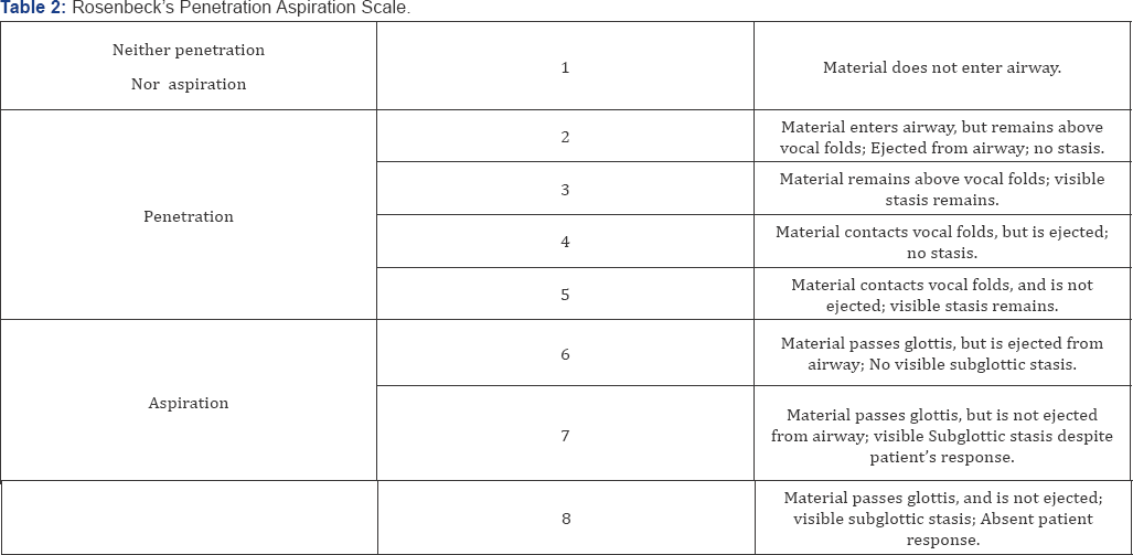 Click here to view Large Table 2