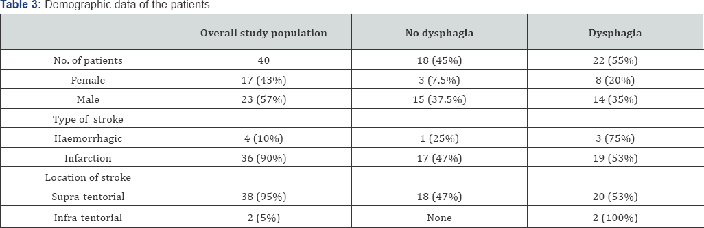 Click here to view Large Table 3