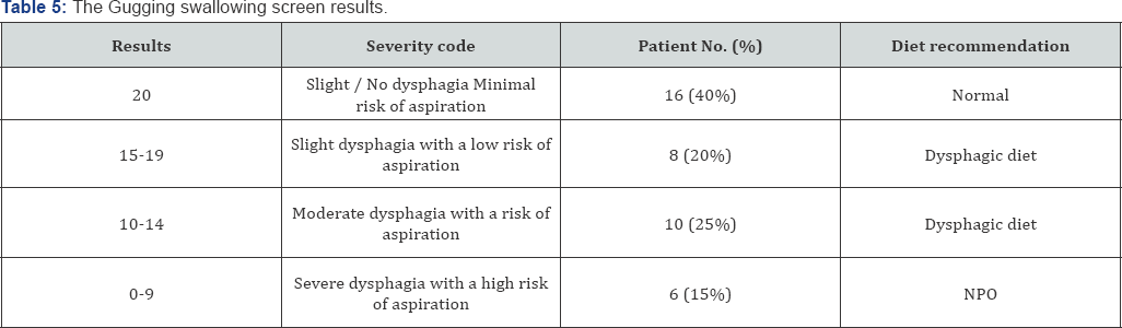 Click here to view Large Table 5
