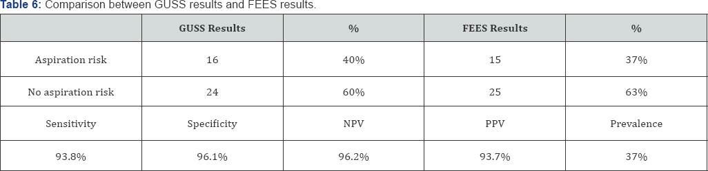 Click here to view Large Table 6