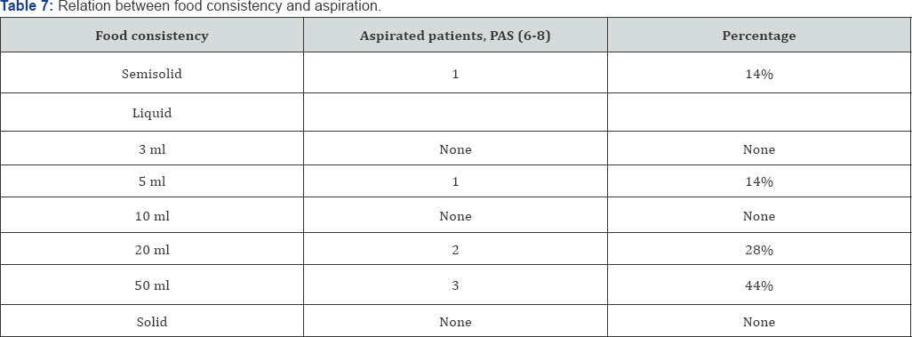 Click here to view Large Table 7