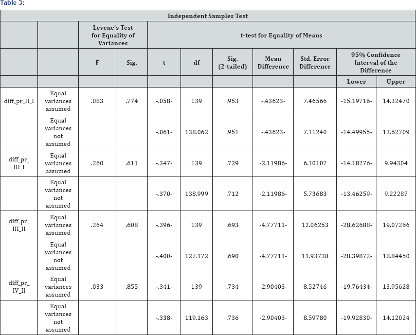 Click here to view Large Table 3