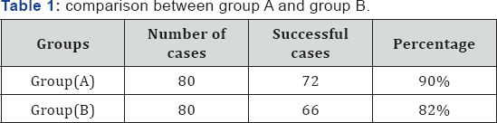 Click here to view Large Table 1