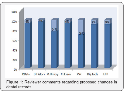 Click here to view Large Figure 1