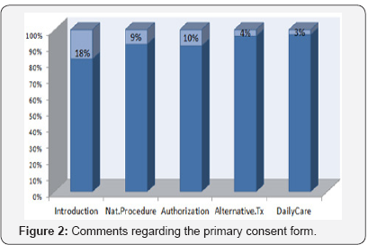 Click here to view Large Figure 2