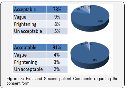 Click here to view Large Figure 3