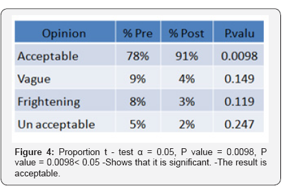 Click here to view Large Figure 4