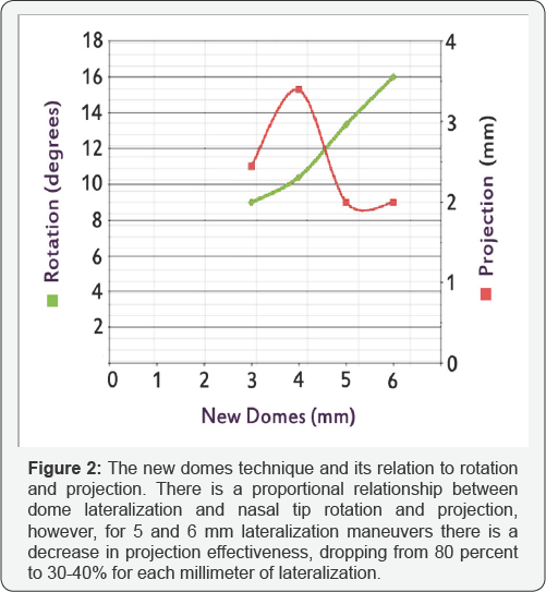 Click here to view Large Figure 2
