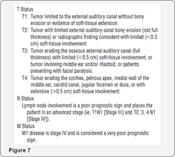 Click here to view Large Figure 7