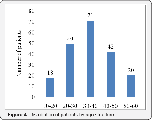 Click here to view Large Figure 4