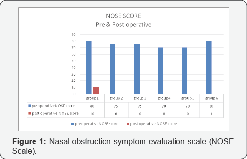 Click here to view Large Figure 1