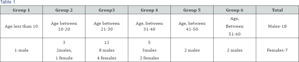 Click here to view Large Figure 1