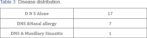 Click here to view Large Figure 1