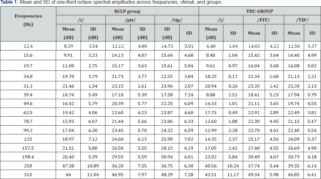 Click here to view Large Table 1