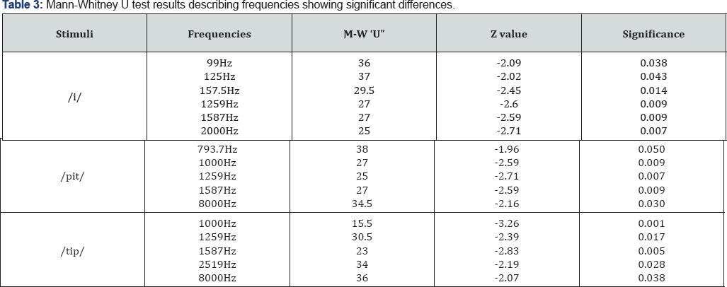 Click here to view Large Table 1