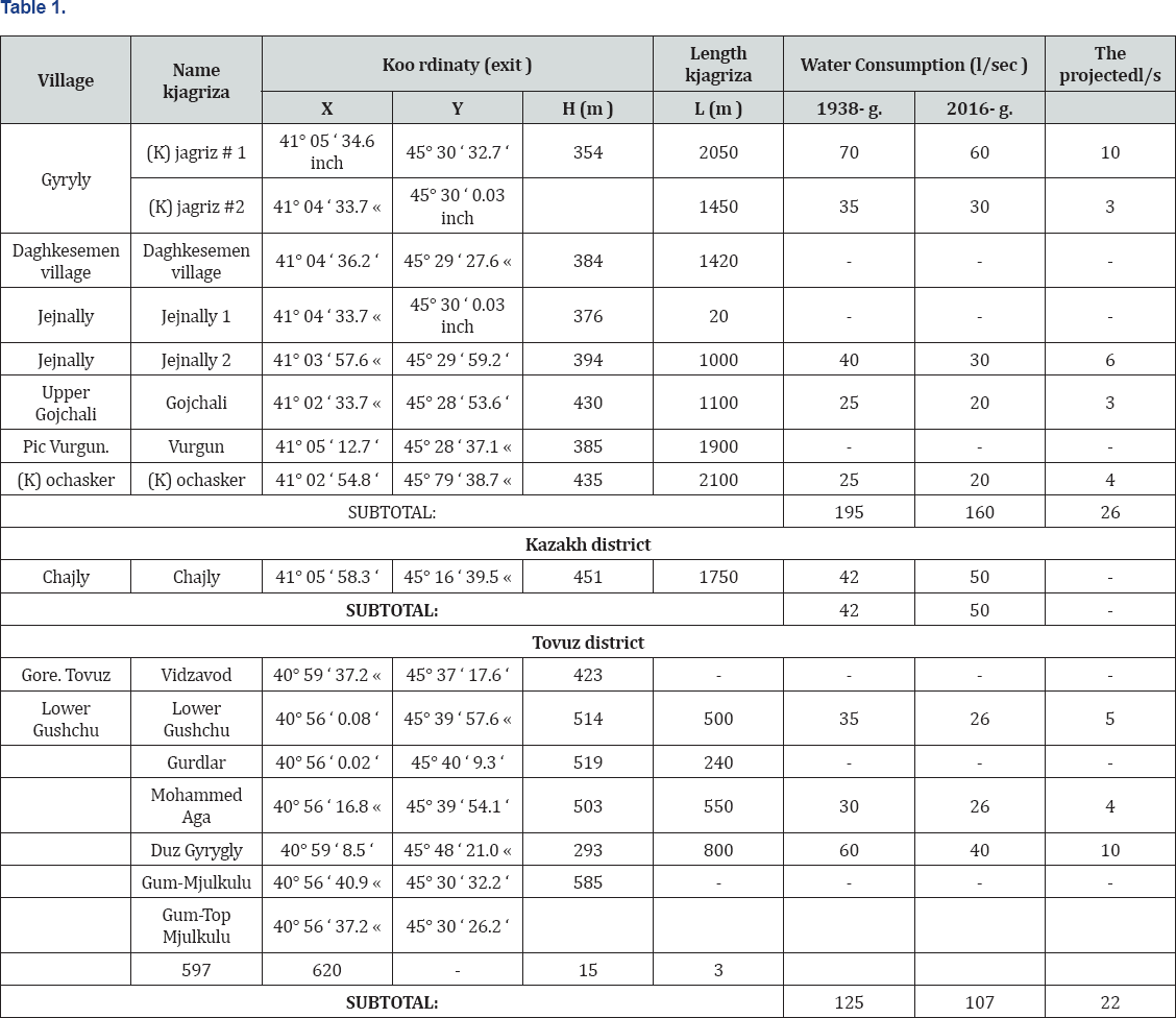 Click here to view Large Table 1
