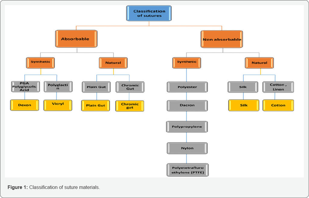 Click here to view Large Figure 1