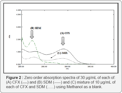 Click here to view Large Table 1