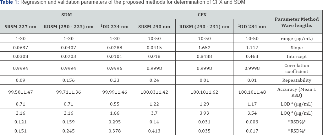 Click here to view Large Table 1
