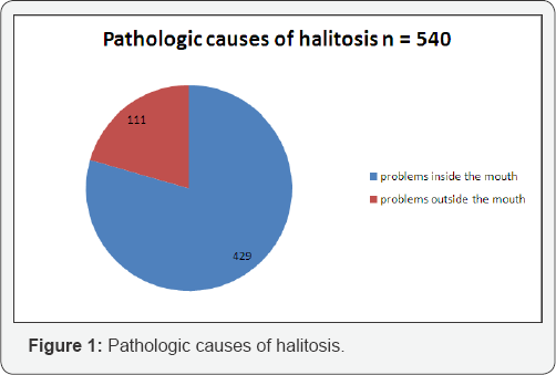 Click here to view Large Figure 1