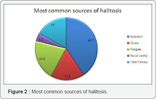Click here to view Large Figure 2