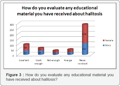 Click here to view Large Figure 3