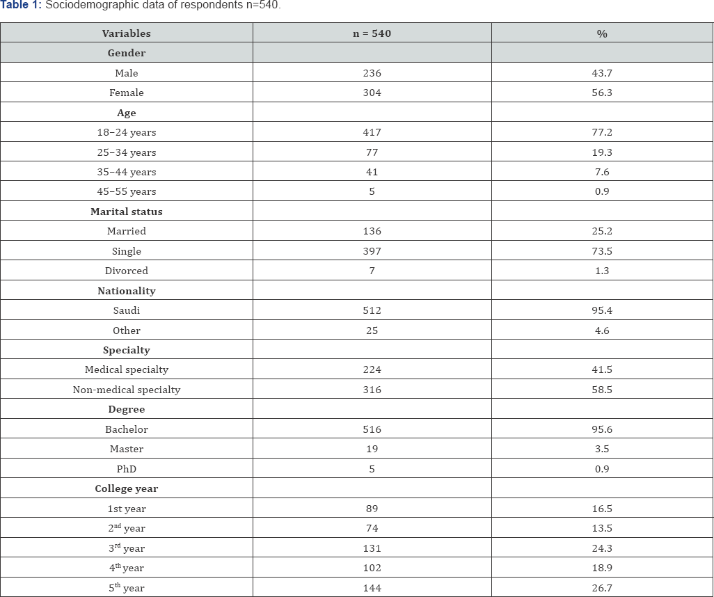 Click here to view Large Table 1