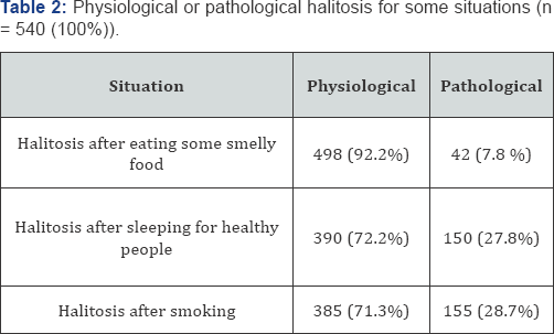 Click here to view Large Table 2