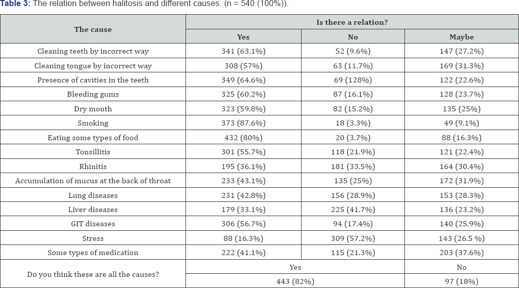 Click here to view Large Table 1