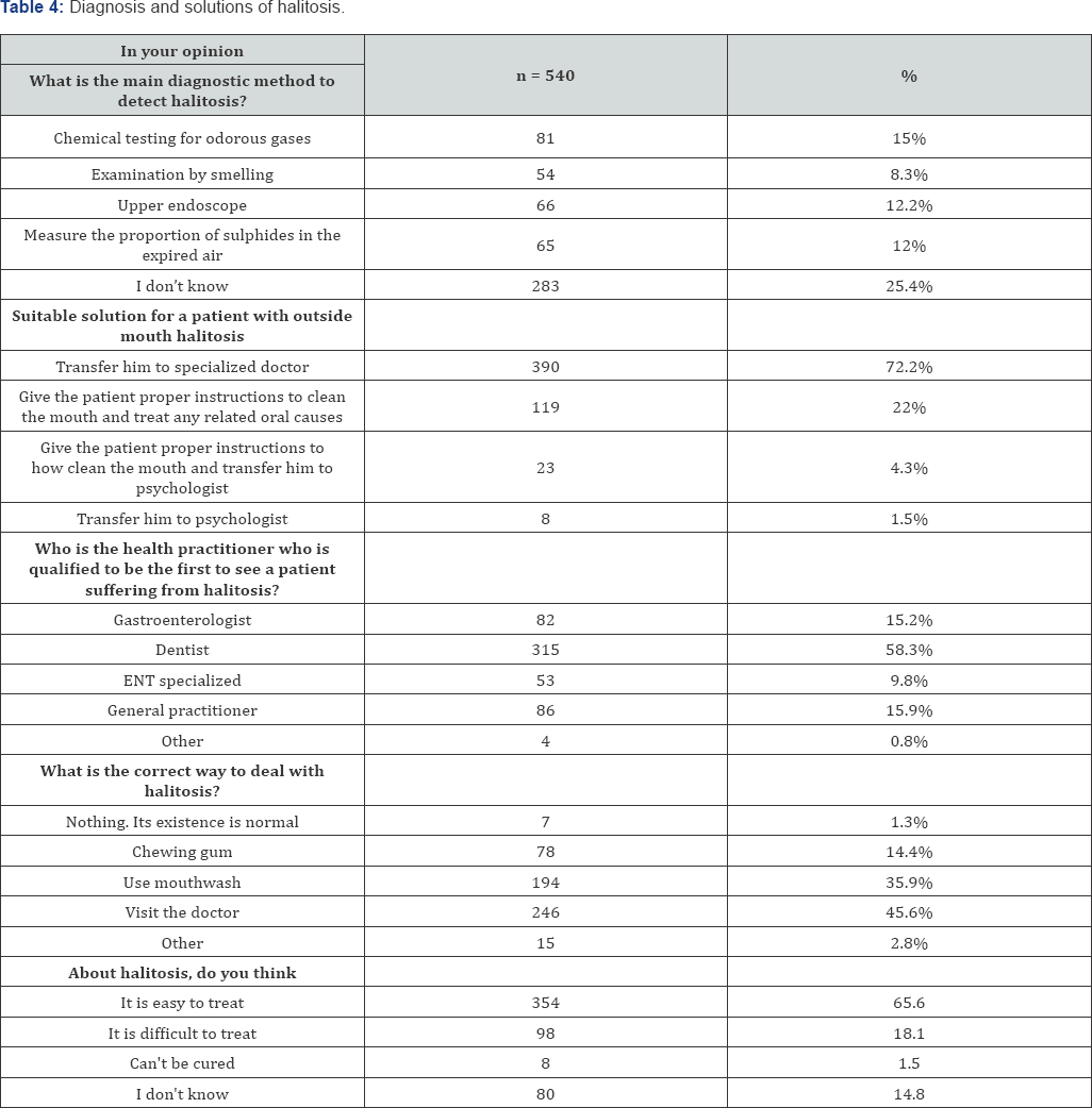 Click here to view Large Table 4