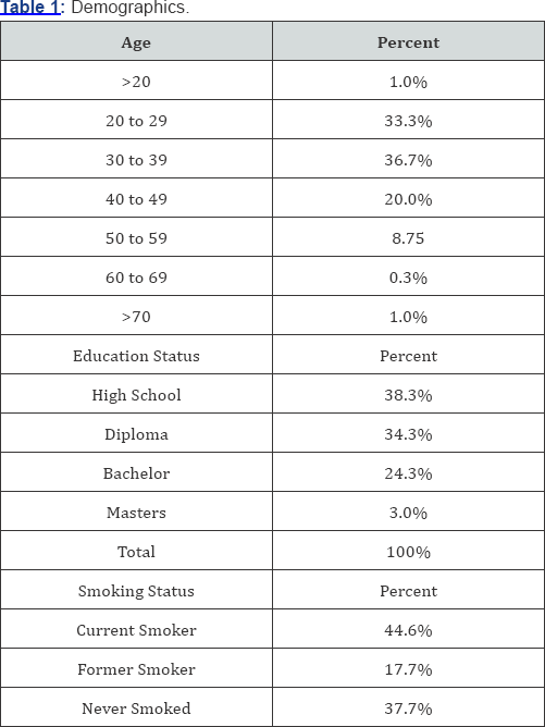 Click here to view Large Table 1