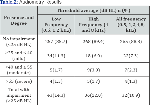 Click here to view Large Table 2