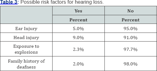 Click here to view Large Table 3