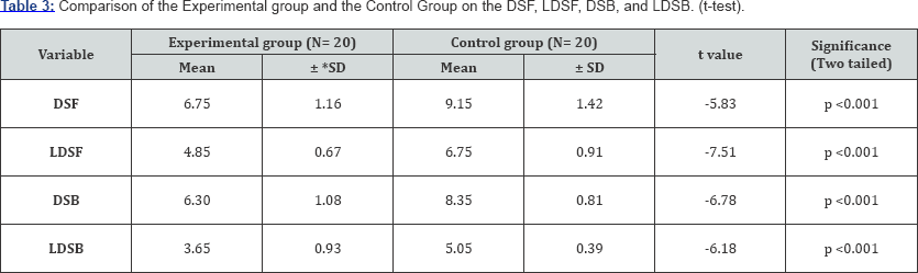 Click here to view Large Table 3