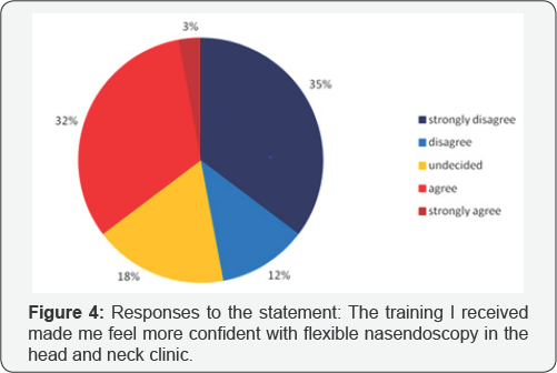 Click here to view Large Figure 4