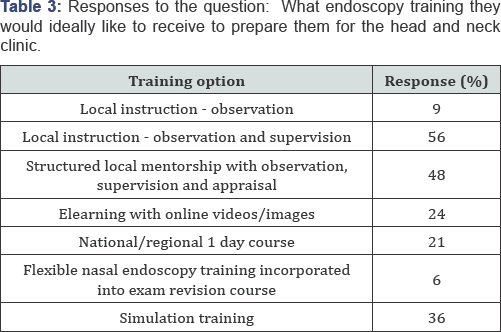 Click here to view Large Table 3