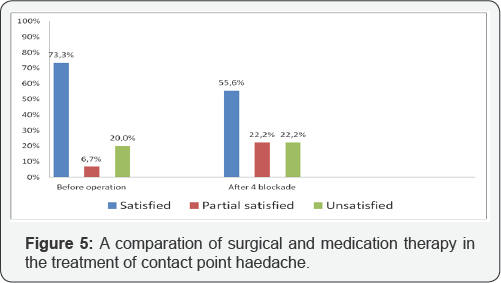 Click here to view Large Figure 5