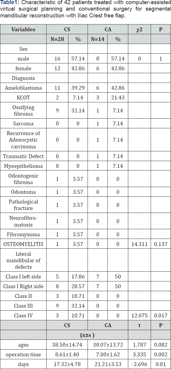 Click here to view Large Table 1