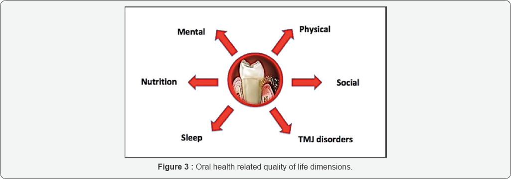 Click here to view Large Figure 3
