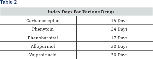 Click here to view Large Table 2