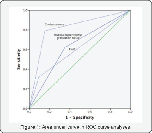 Click here to view Large Table 1